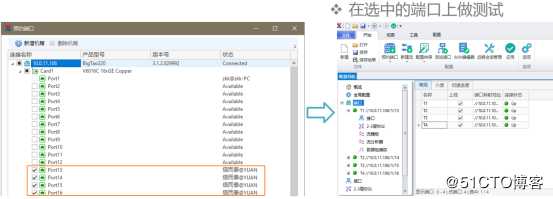 RFC3918聚合组播吞吐量测试——网络测试仪实操