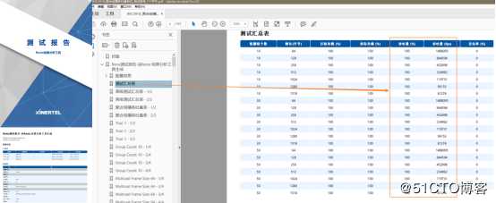 RFC3918聚合组播吞吐量测试——网络测试仪实操