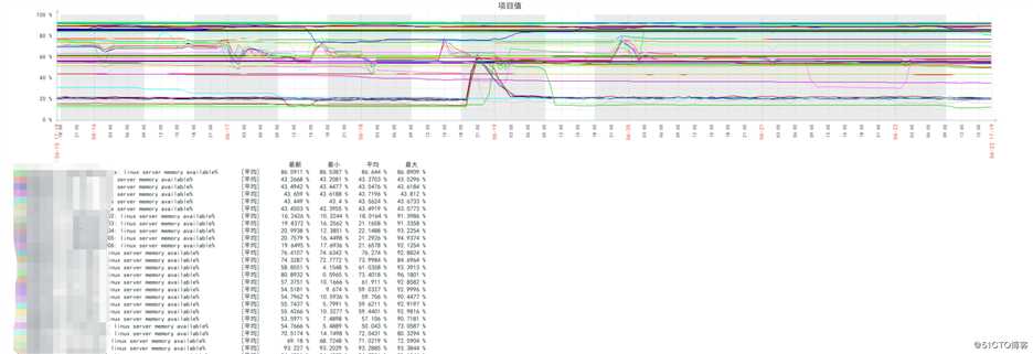 zabbix （4）