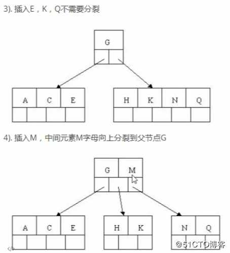 简单讲讲MsQLl索引