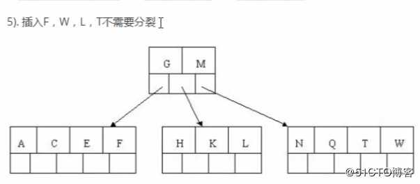 简单讲讲MsQLl索引