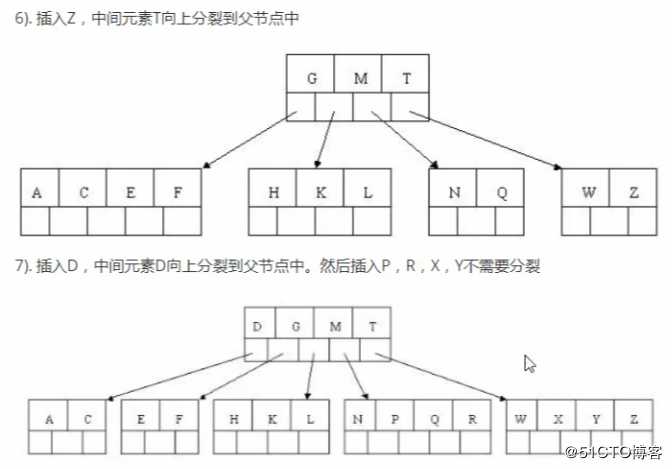 简单讲讲MsQLl索引