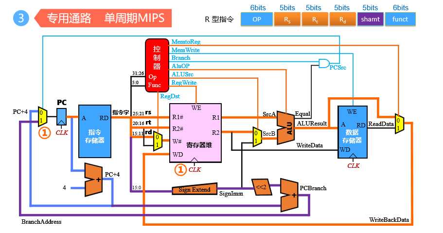 技术图片