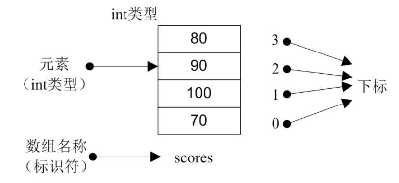 技术图片