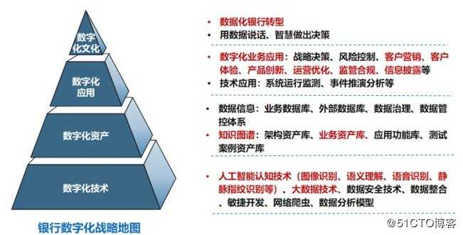 当银行架构师开始研究《孙子兵法》