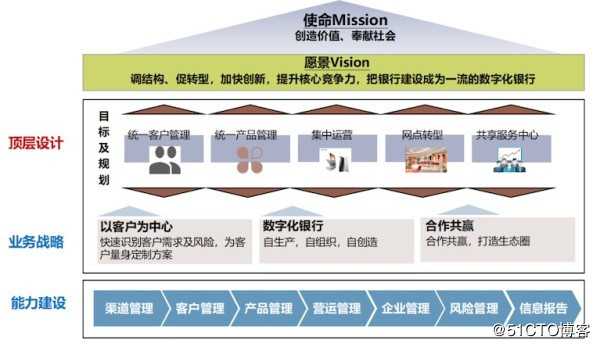 当银行架构师开始研究《孙子兵法》