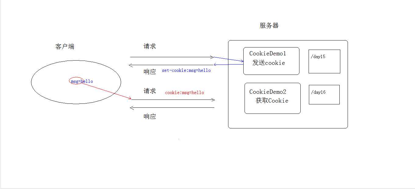 技术图片