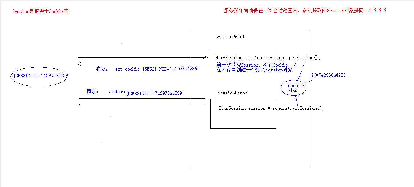 技术图片