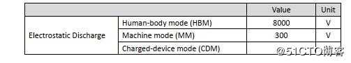 HDMI2.0 2:1KVM控制器|HDMI2.0 2切1KVM切换器|AG7231方案应用