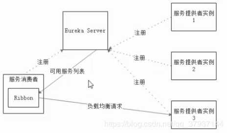 技术图片