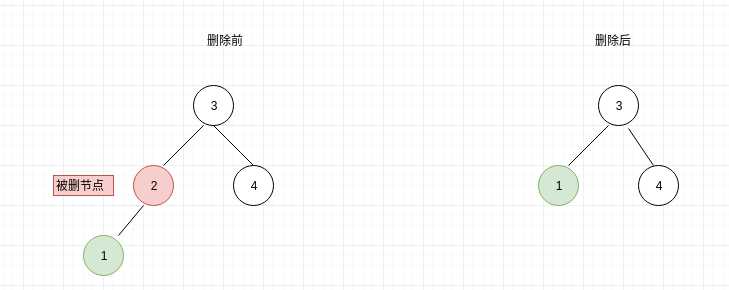 技术图片