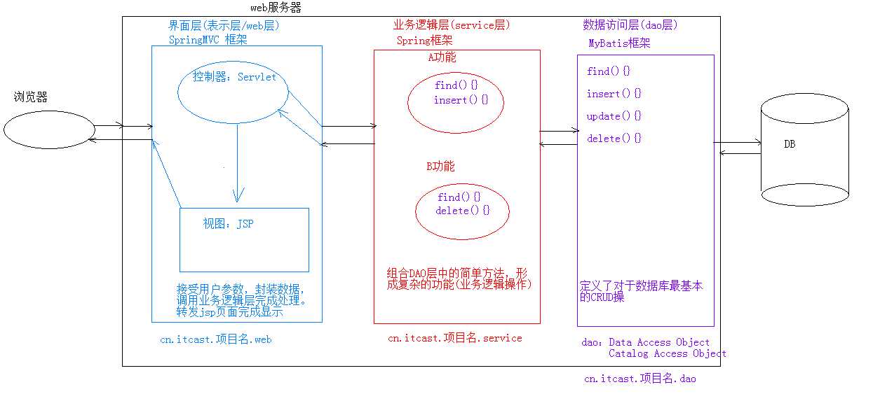 技术图片