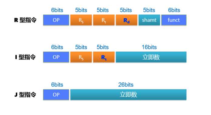 技术图片