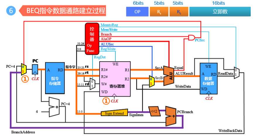 技术图片