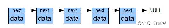 面试官：讲一讲你对数据结构——数组、链表、栈、队列的理解