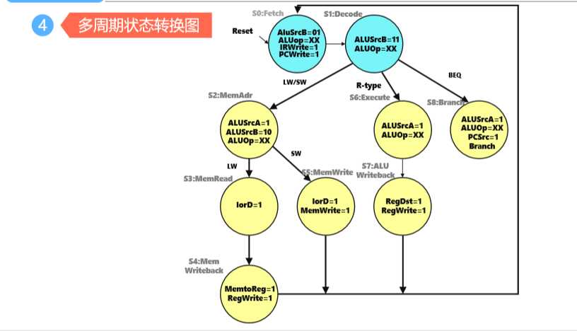 技术图片