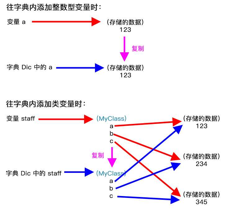 技术图片