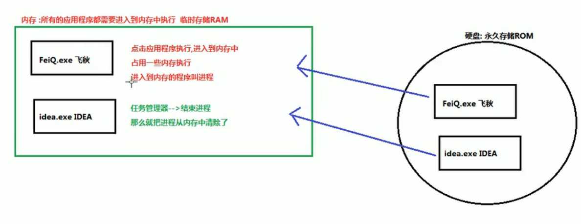 技术图片