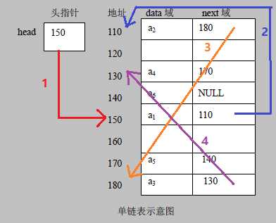 技术图片