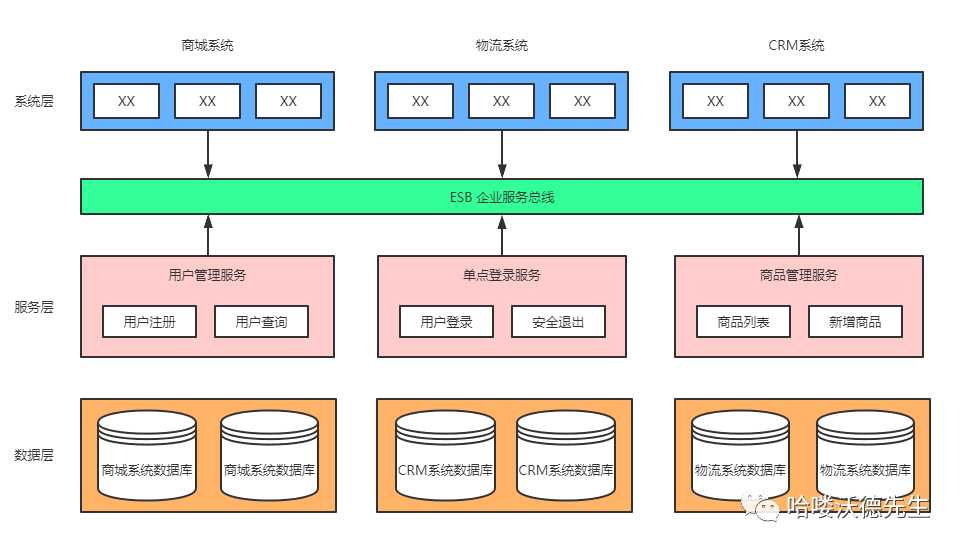 技术图片