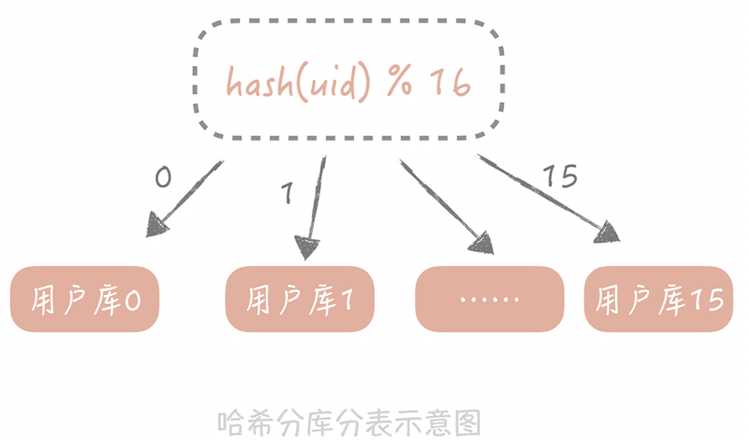 技术图片