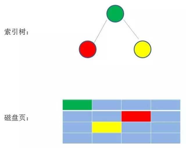 技术图片