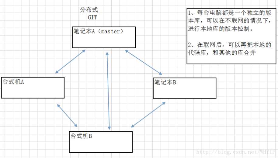 技术图片