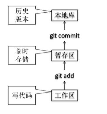 技术图片