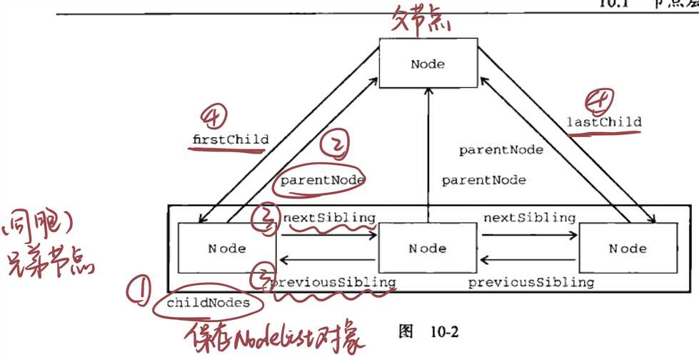 技术图片