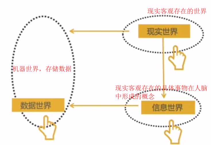 技术图片