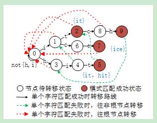 技术图片