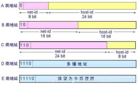 技术图片