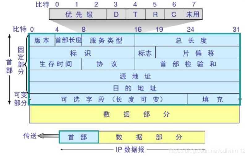 技术图片