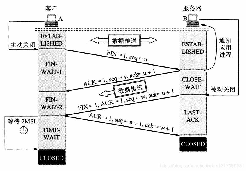 技术图片