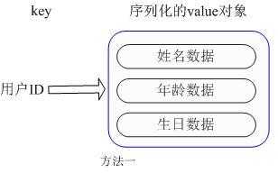 技术图片