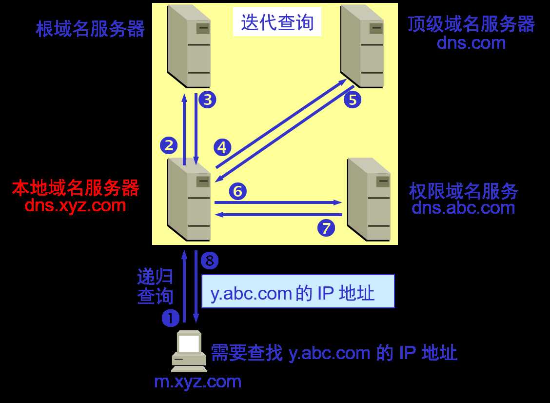 技术图片