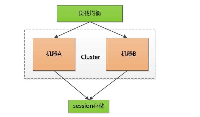 技术图片