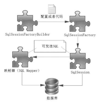 技术图片