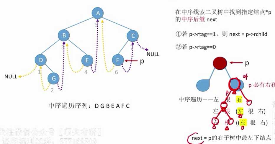 技术图片