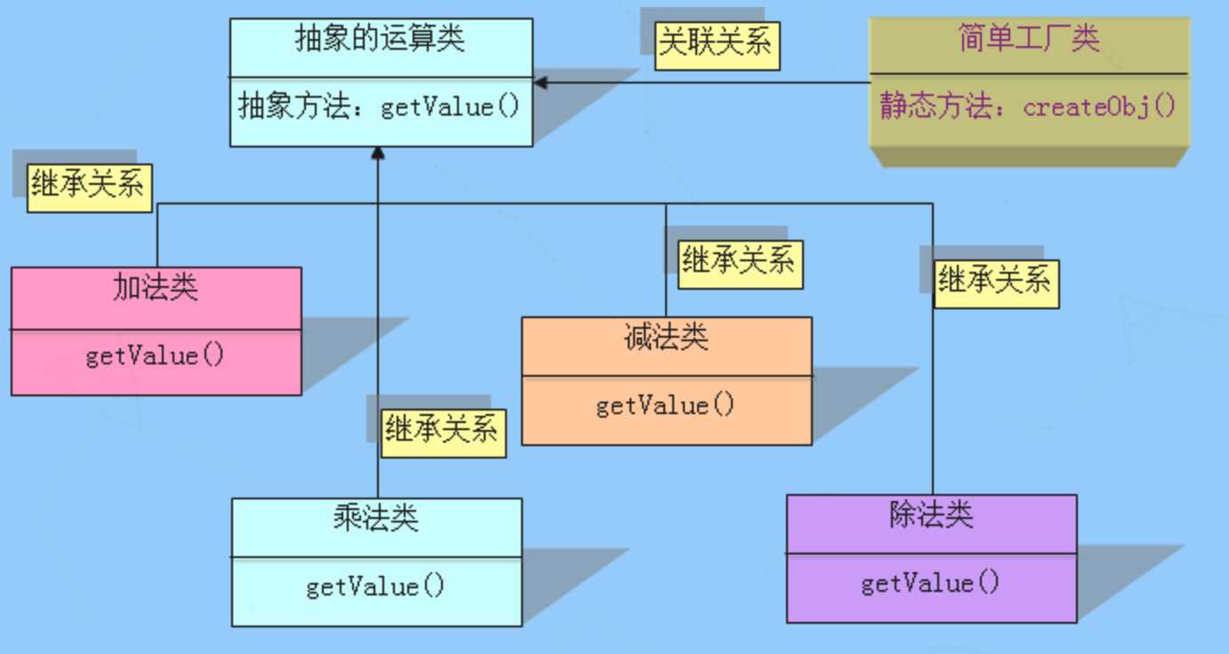 技术图片