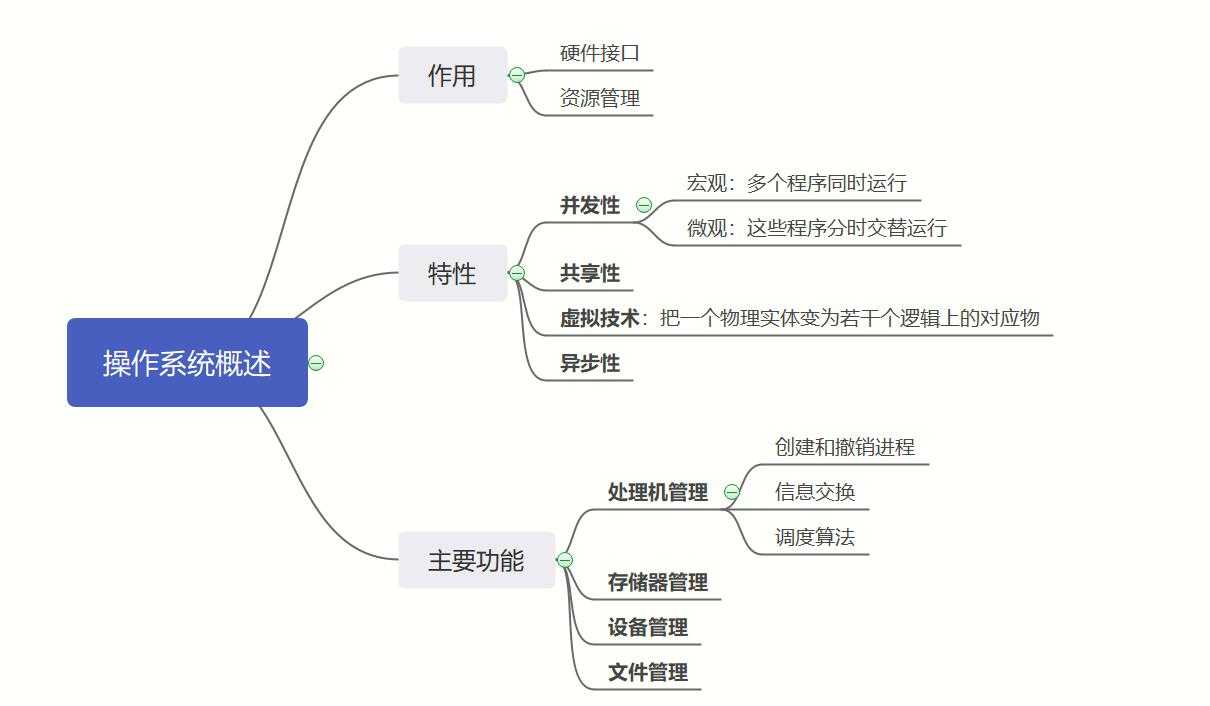 操作系统部分思维导图整理