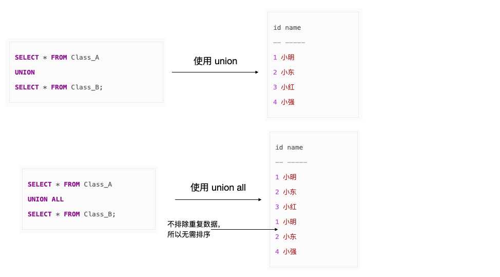 技术图片