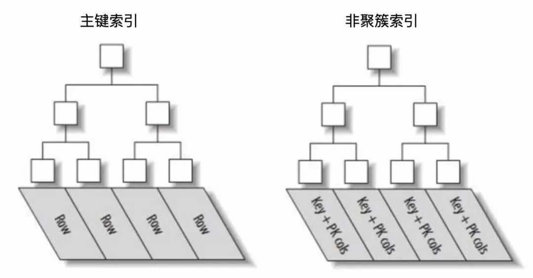 技术图片