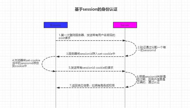 技术图片