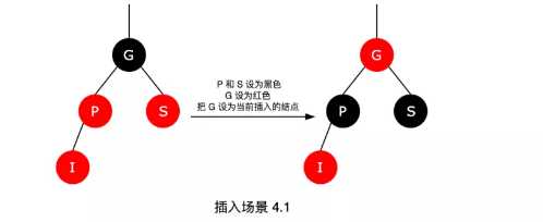 技术图片