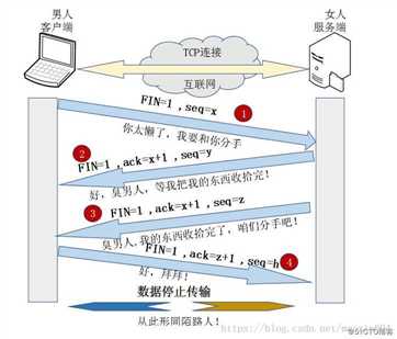 技术图片