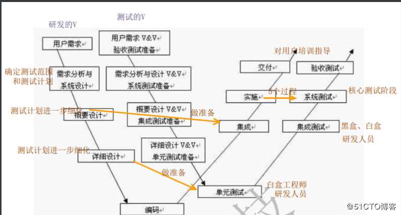 测试1：测试相关概念