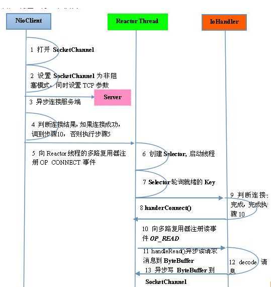 技术图片