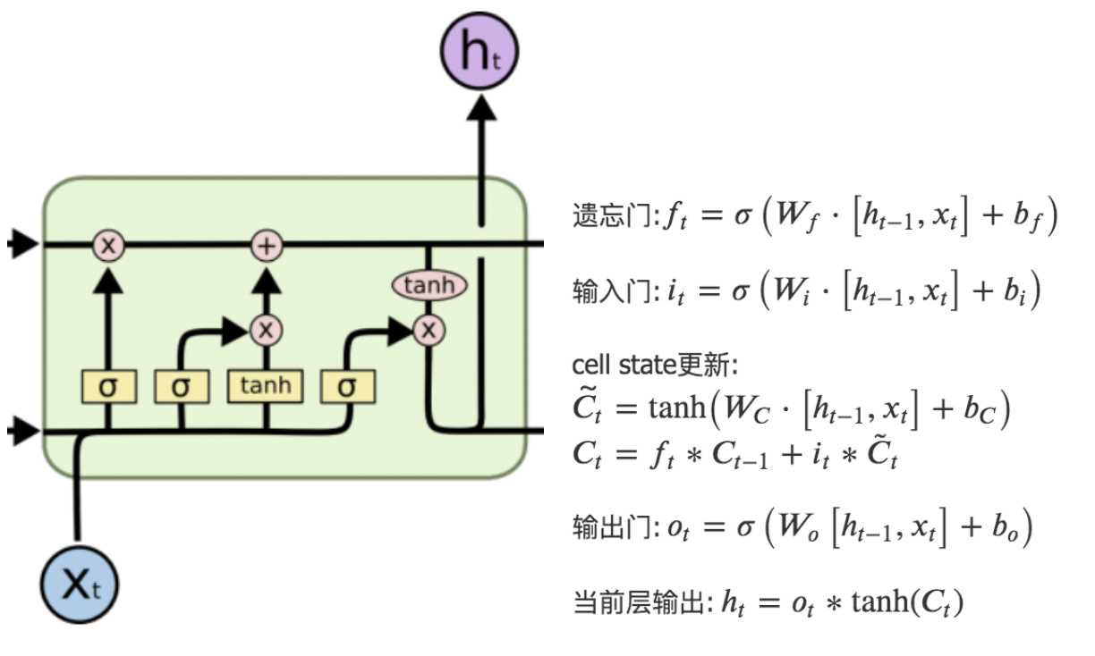 LSTM