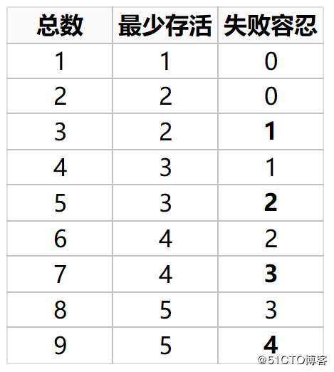 面试官：有做过高可用的K8S集群部署方案吗？